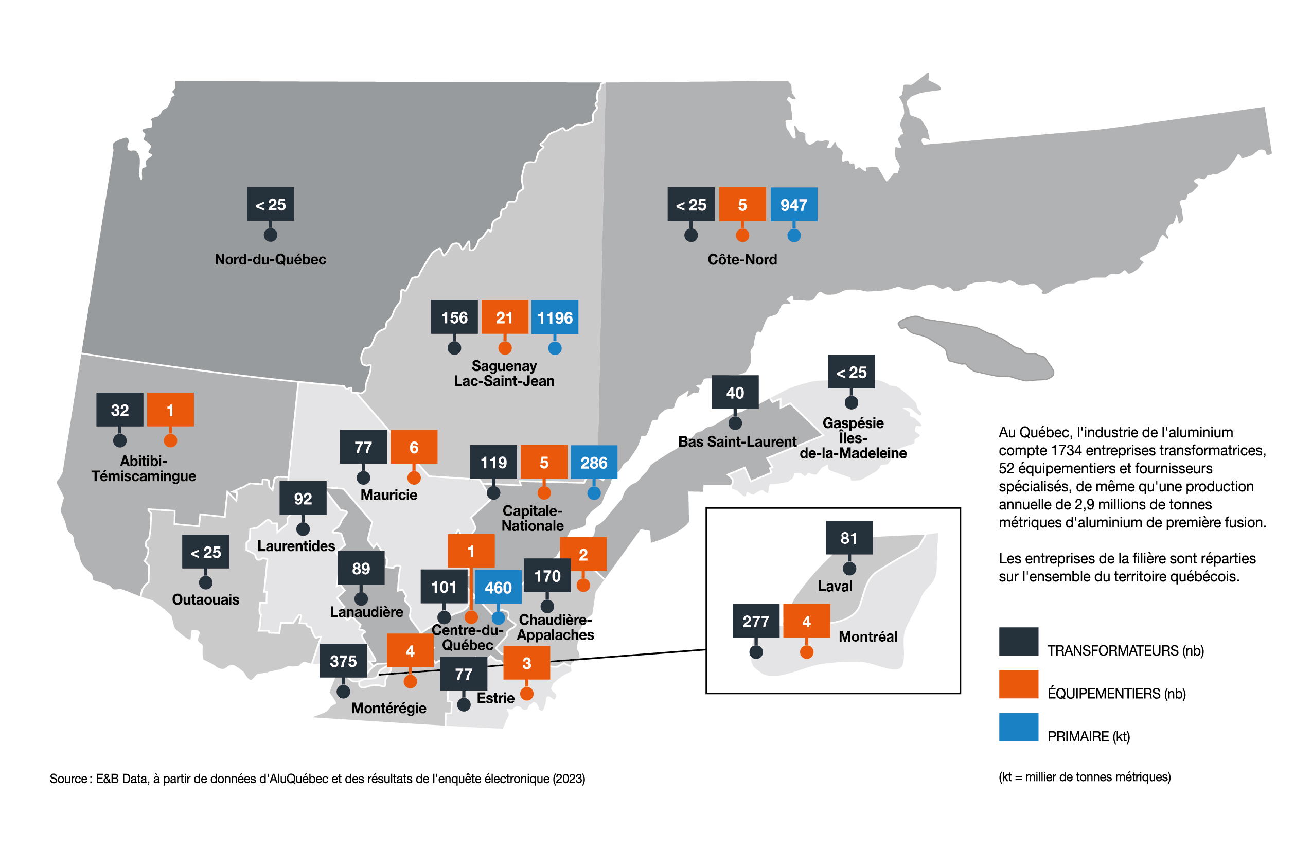 Les entreprises de la grappe de l'aluminium sont présentes partout au Québec - AluQuébec